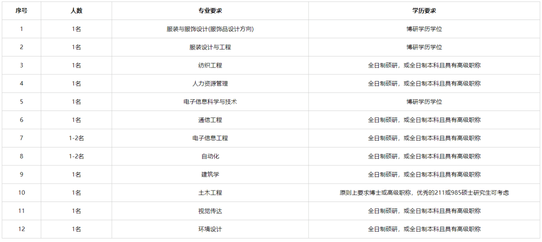 浙江理工大学科技与艺术学院招聘启事‘十大足球赌注软件’(图3)
浙江理工大学科技与艺术学院招聘启事‘十大足球赌注软件’(图3)